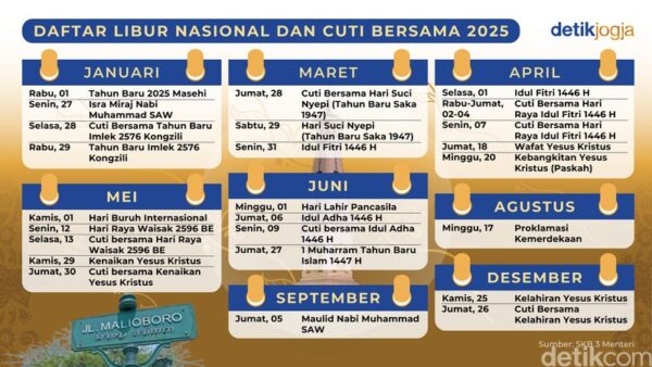 Tidak Ada Kalender Libur Juli 2025, Kapan Long Weekend Lagi?